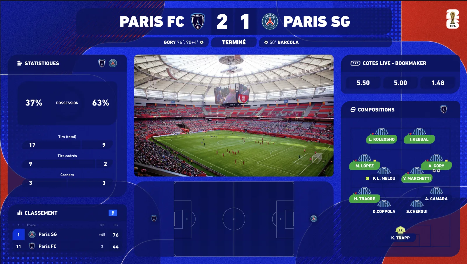 Widgets d'un overlay football : score en direct, statistiques xG et possession, compositions d'équipes